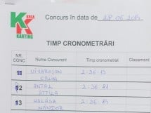 Concurs de karting